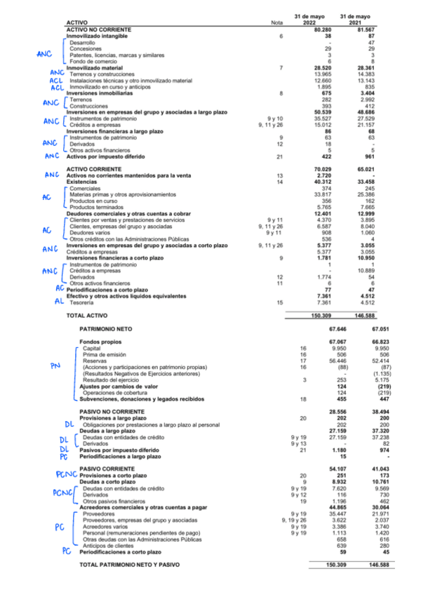 Miniatura del documento Adecuacion-partidas-Balance-Borges.pdf