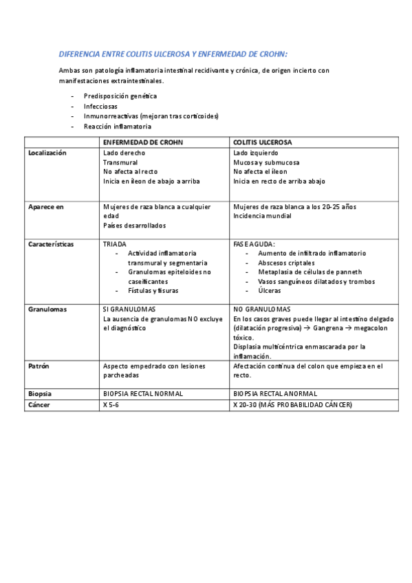 Miniatura del documento DIFERENCIA-ENTRE-COLITIS-ULCEROSA-Y-ENFERMEDAD-DE-CROHN.pdf