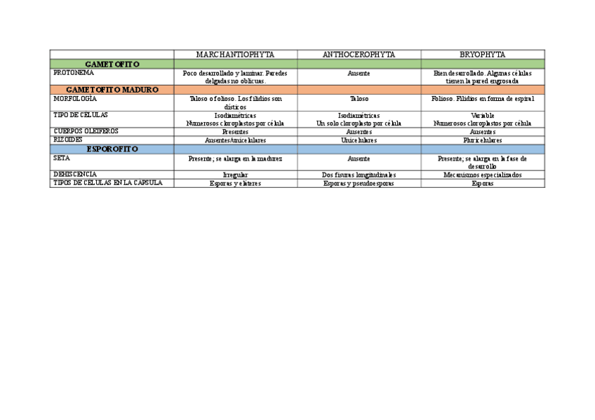 Miniatura del documento tabla-resumen.pdf