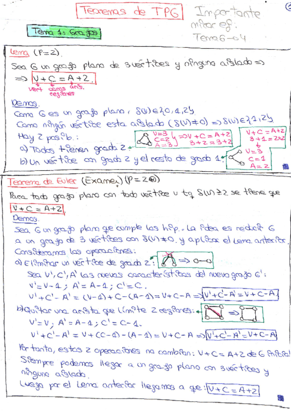 Miniatura del documento TPG TEOREMAS que pueden entrar en el examen.pdf