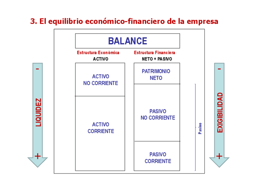 Miniatura del documento Resumen-Balances.pdf