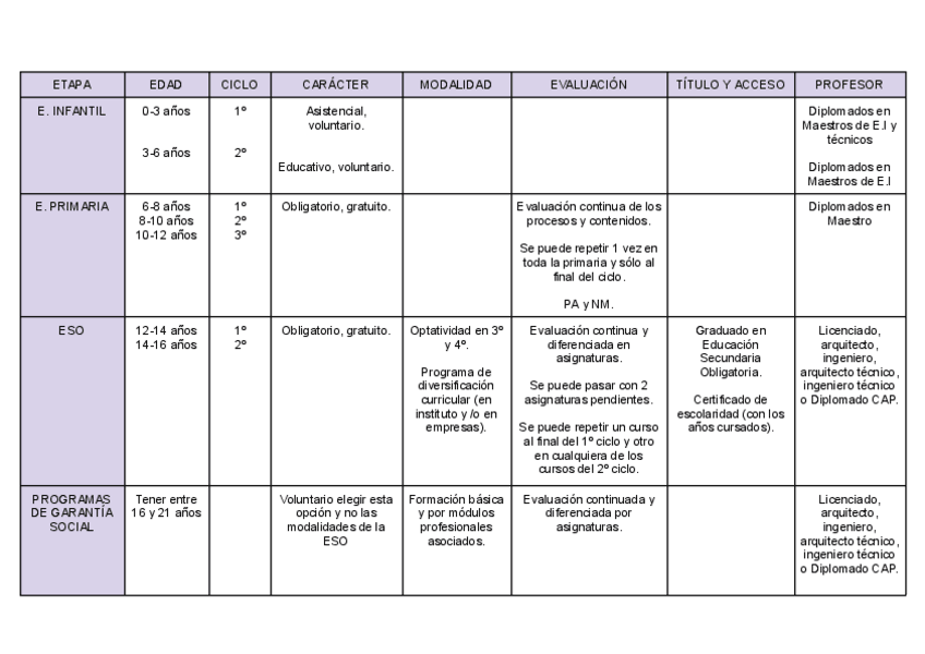 Miniatura del documento Tabla-LOGSE.pdf