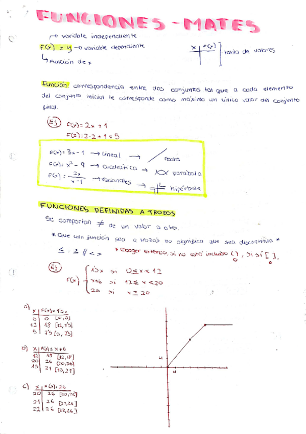 Miniatura del documento mates-funciones.pdf