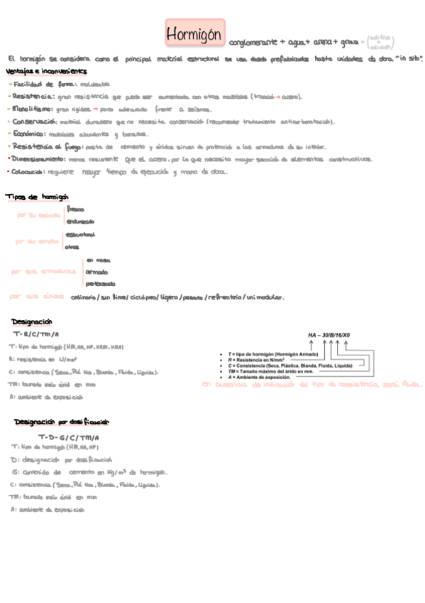 Miniatura del documento Resumen-Hormigon.pdf