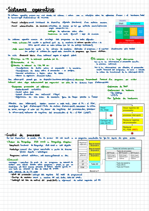 Miniatura del documento Apunts-Sistemes-Operatius.pdf