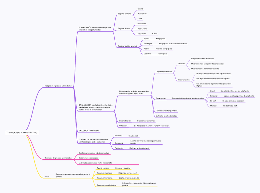 Miniatura del documento ESQUEMA-TEMA-3.pdf