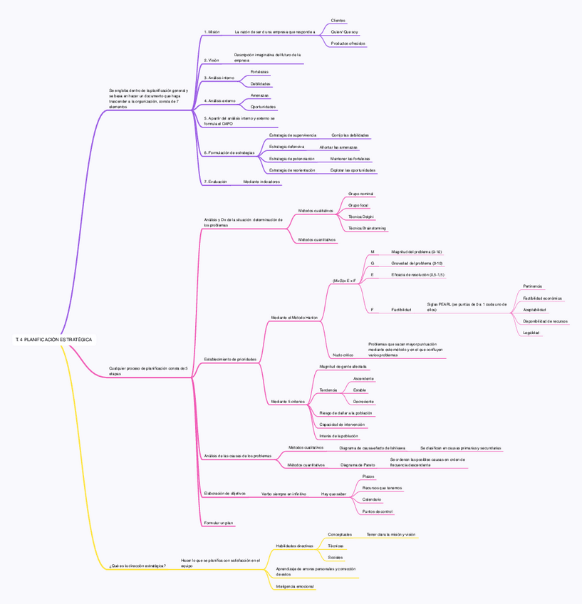 Miniatura del documento ESQUEMA-TEMA-4.pdf