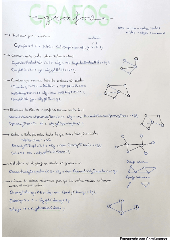 Miniatura del documento Esquema-grafos-Examen.pdf
