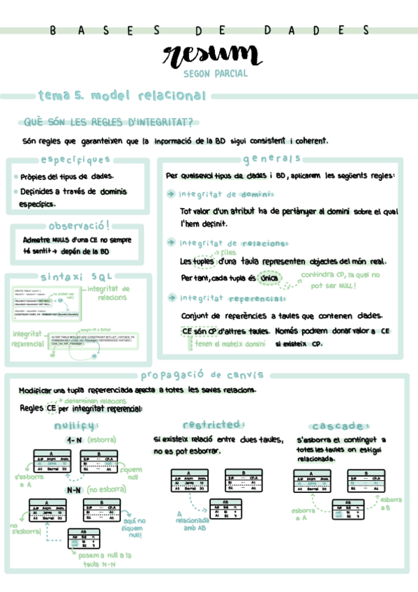 Miniatura del documento BD-Resum-Segon-Parcial.pdf