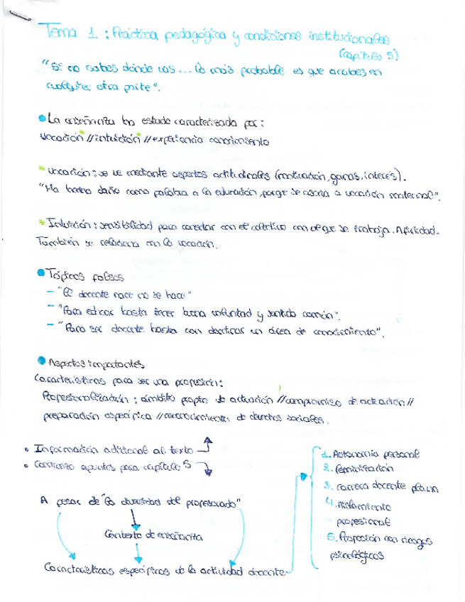 Miniatura del documento T1- Práctica pedagógica y condiciones institucionales - Capítulo 5.pdf