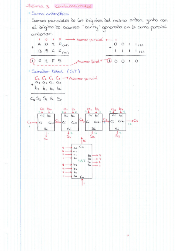Miniatura del documento Tema-3-Combinacionales.pdf
