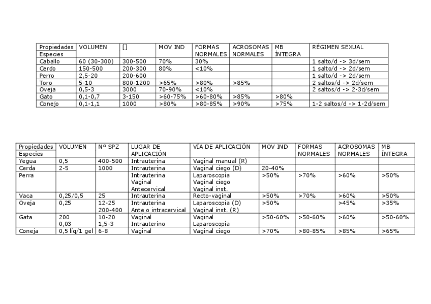 Miniatura del documento TABLA-REPRO.pdf
