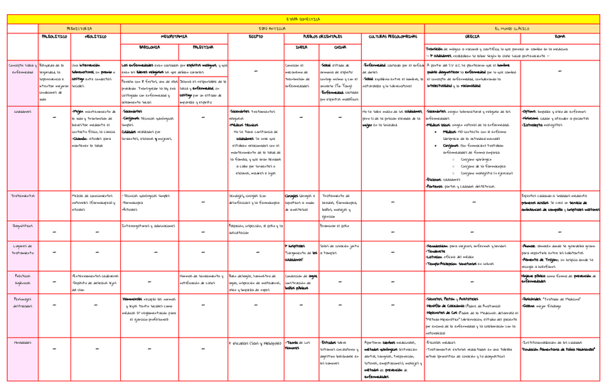 Miniatura del documento HISTORIA-MOD-I-TABLAS.pdf