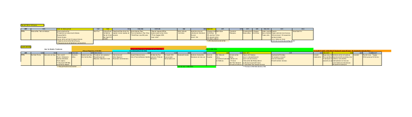 Miniatura del documento Cronologia-Moderna-Catalunya-Excel-cron.-sencera-delokos.pdf