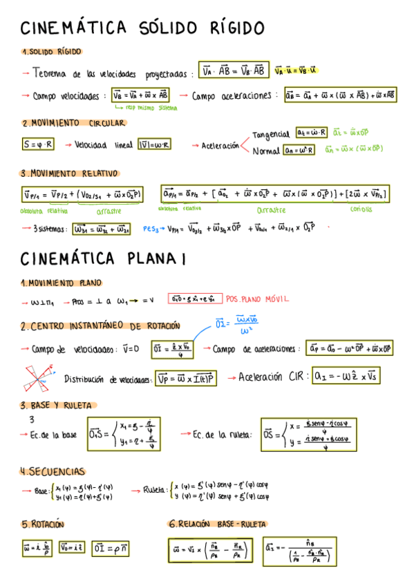Miniatura del documento Formulario-completo-Mecanica.pdf