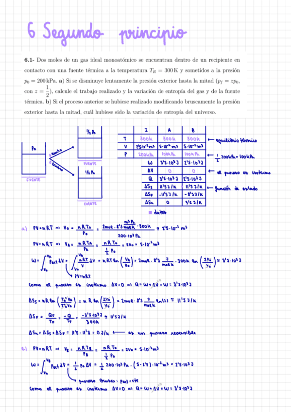 Miniatura del documento 6_Segundo_principio.pdf