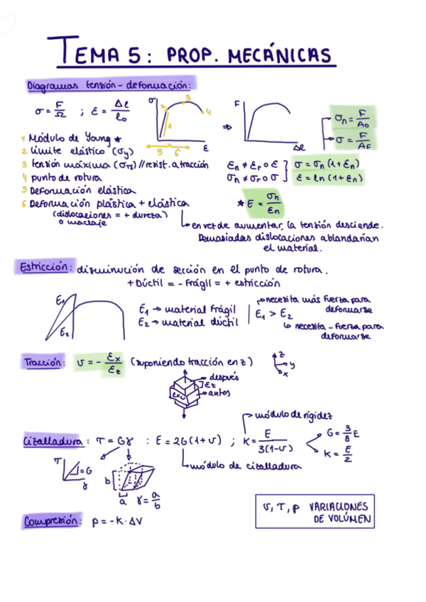 Miniatura del documento T5-Propied-Mecanicas.pdf