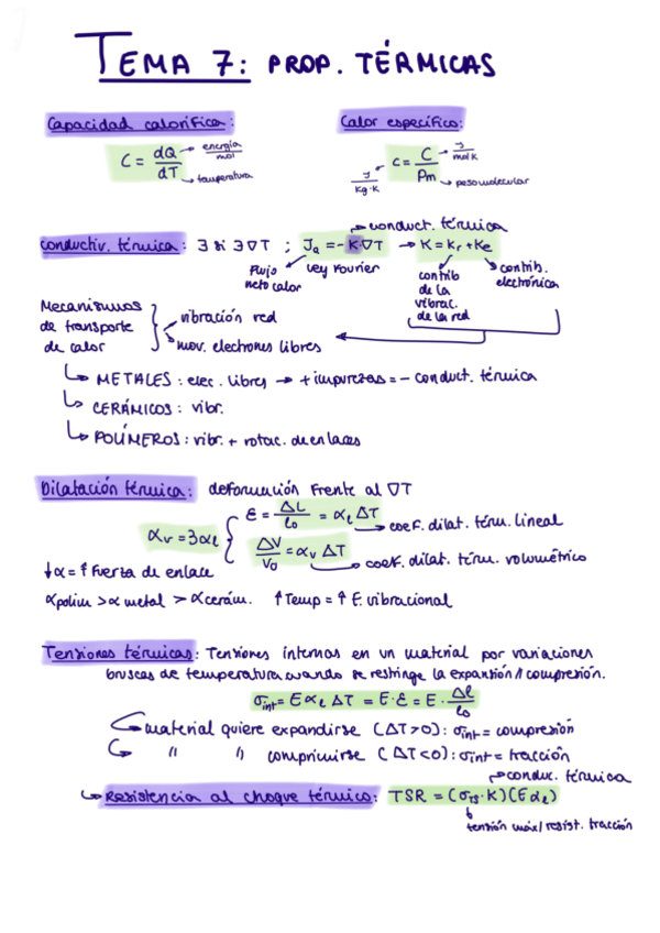 Miniatura del documento T7-Propied-Termicas.pdf