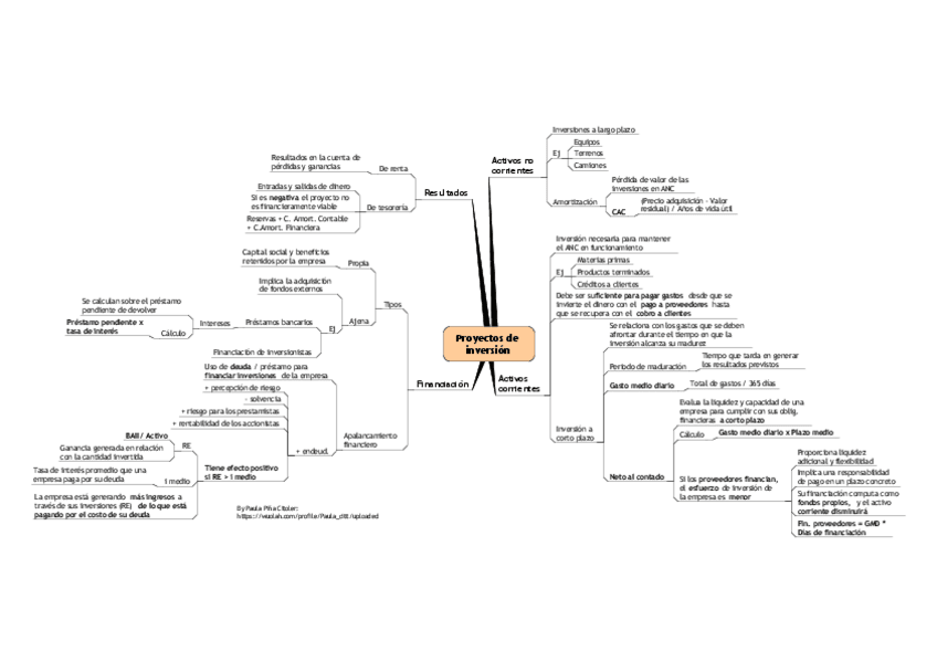 Miniatura del documento Esquema-Inversiones-Parcial-2-FOE.pdf