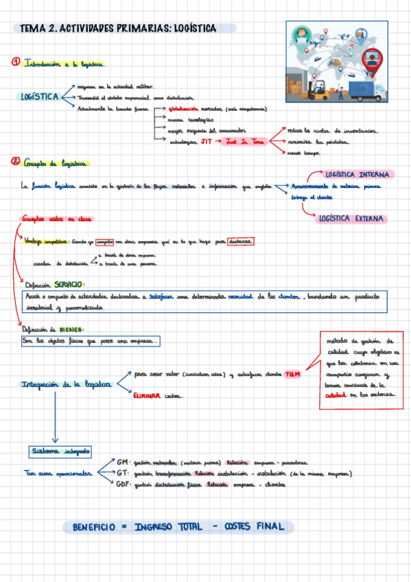 Miniatura del documento TEMA-2.-LOGISTICA.pdf