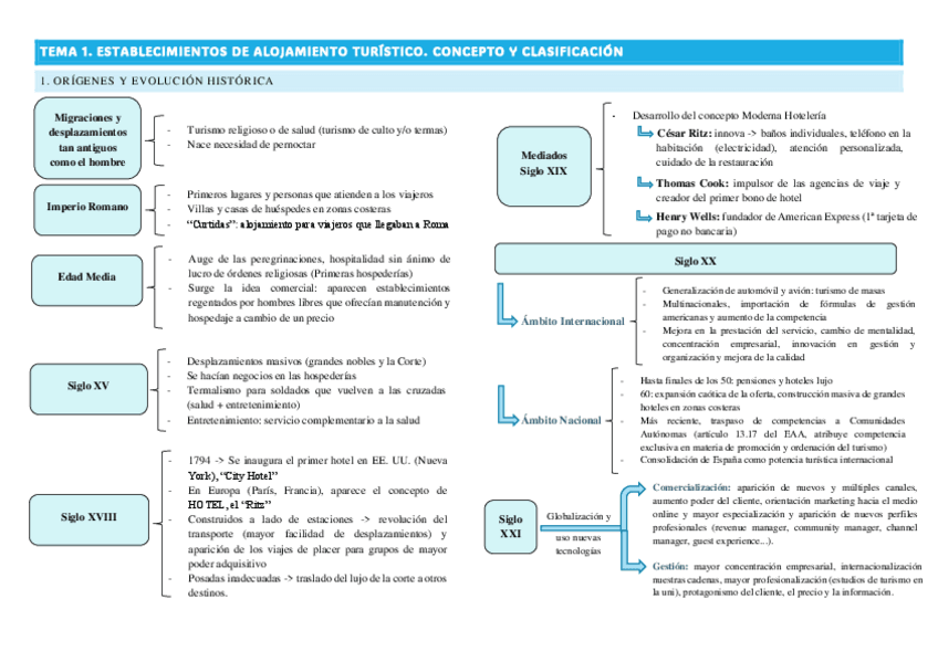 Miniatura del documento Tema-1.pdf