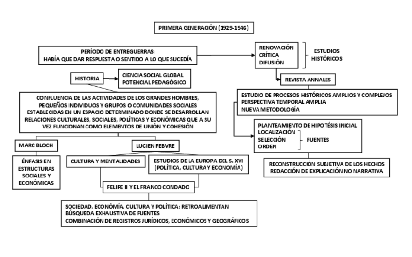 Miniatura del documento Annales.pdf