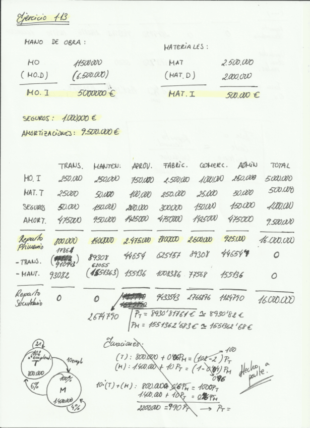 Miniatura del documento Ejercicios Solucionados. 1.13-1.15- 1.21-1.24, 1.26, 1.28, 1.30-1.36. Enunciados en mi FEED. Contabilidad de Costes.pdf