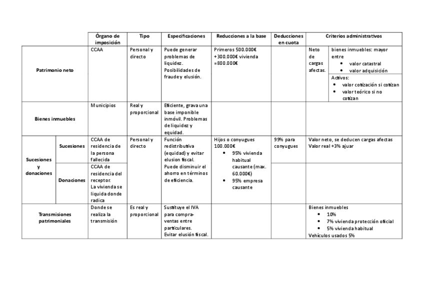 Miniatura del documento cuadro-resumen-tema-9.pdf