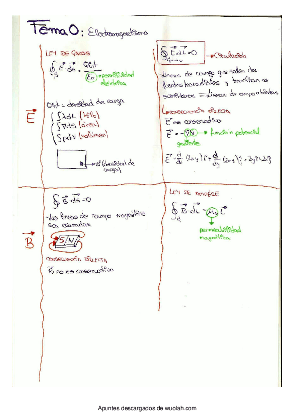 Miniatura del documento T0-Electromagnetismo.pdf