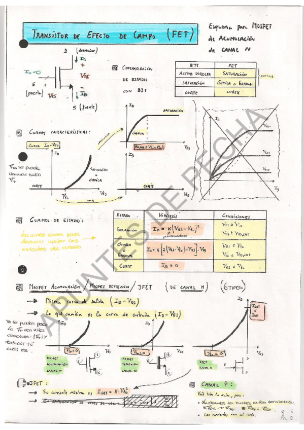 Miniatura del documento 2do PARCIAL-TEORIÍA FET.pdf