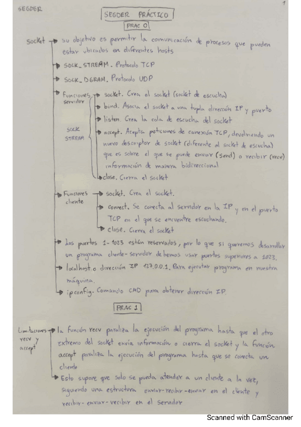 Miniatura del documento Resumen-practicas-SEGDER.pdf