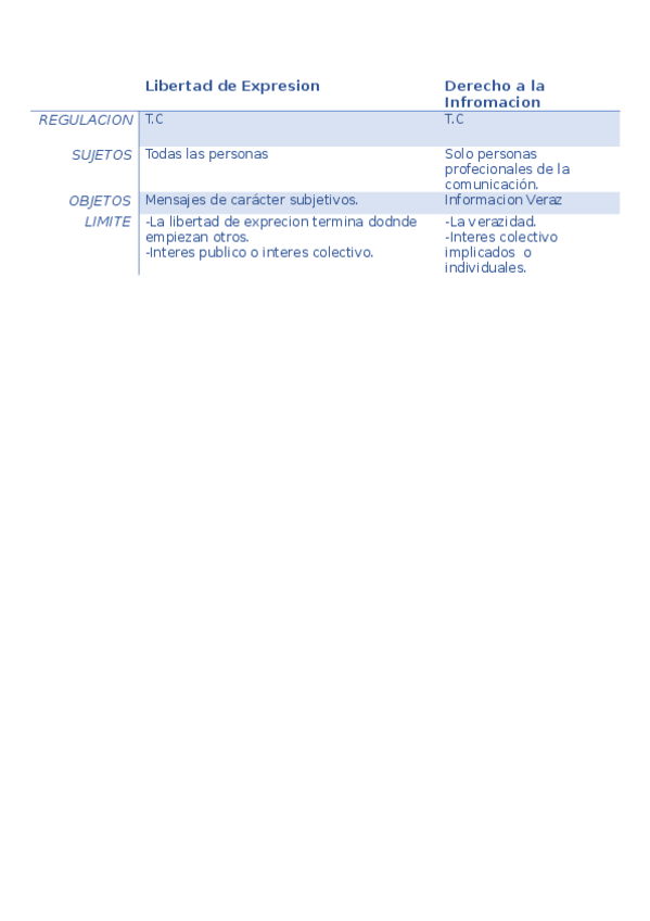 Miniatura del documento Libertad-de-Expresion-PRACTICA-4.docx