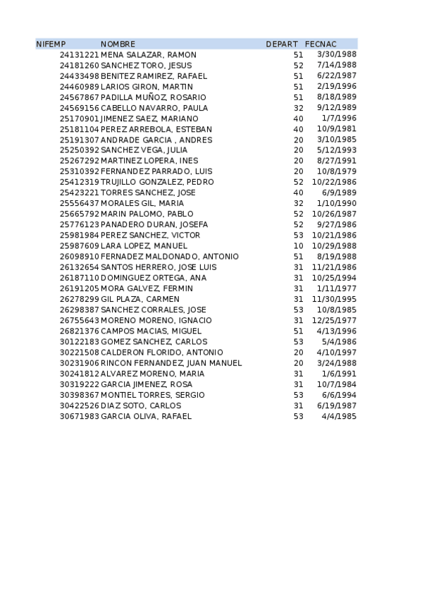 Miniatura del documento Esqueleto-Practica-1-Excel-Funciones-Mixtas.xlsx