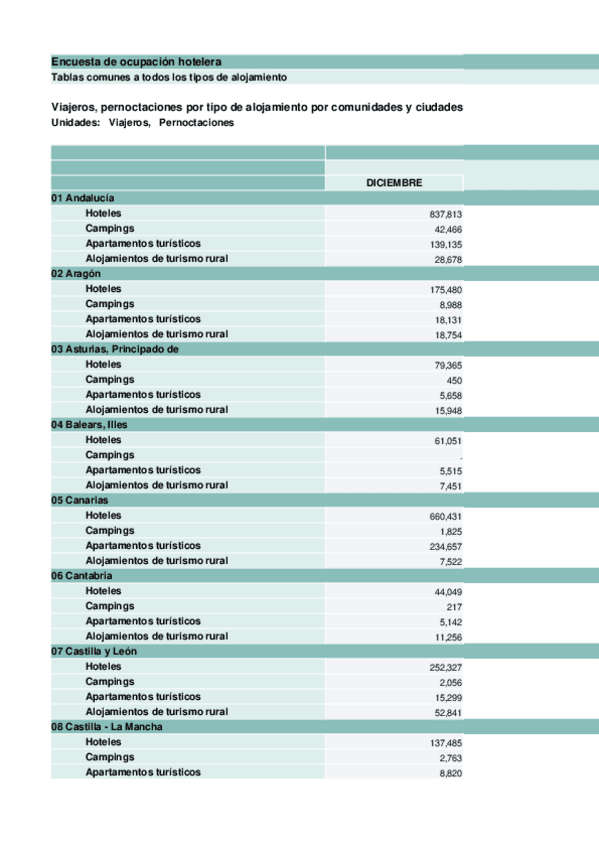 Miniatura del documento Esqueleto-Practica-2-Excel-Funciones-Mixtas.xlsx