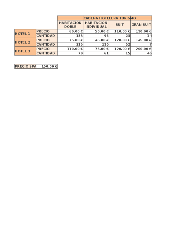 Miniatura del documento Esqueleto-Practica-6-Excel-Funciones-Mixtas.xlsx