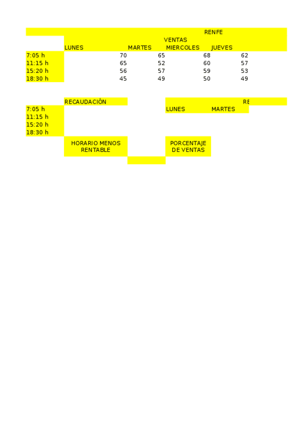 Miniatura del documento Esqueleto-Practica-8-Excel-Funciones-Mixtas.xlsx
