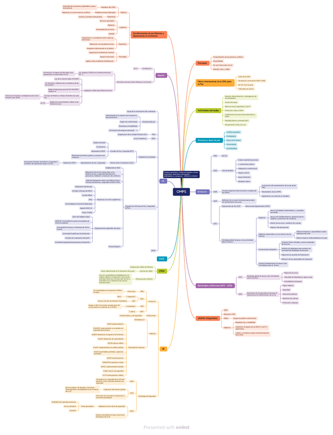 Miniatura del documento 4.OMPS.pdf