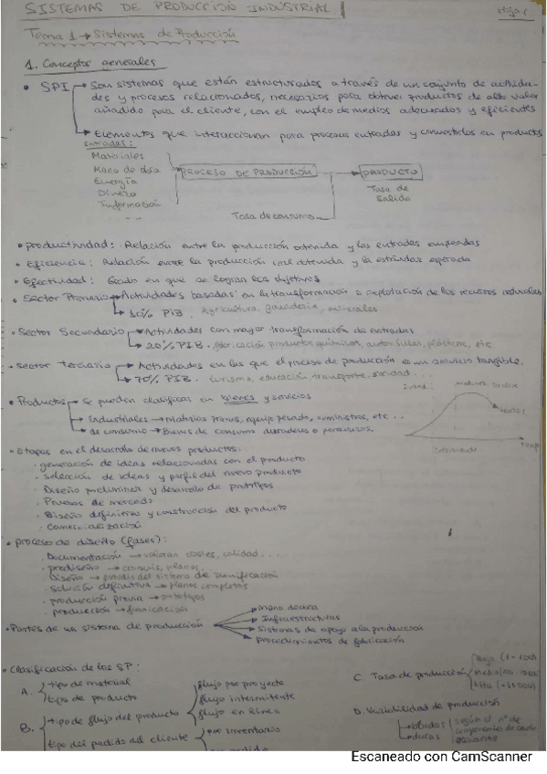 Miniatura del documento PEI1-COMPLETA.pdf