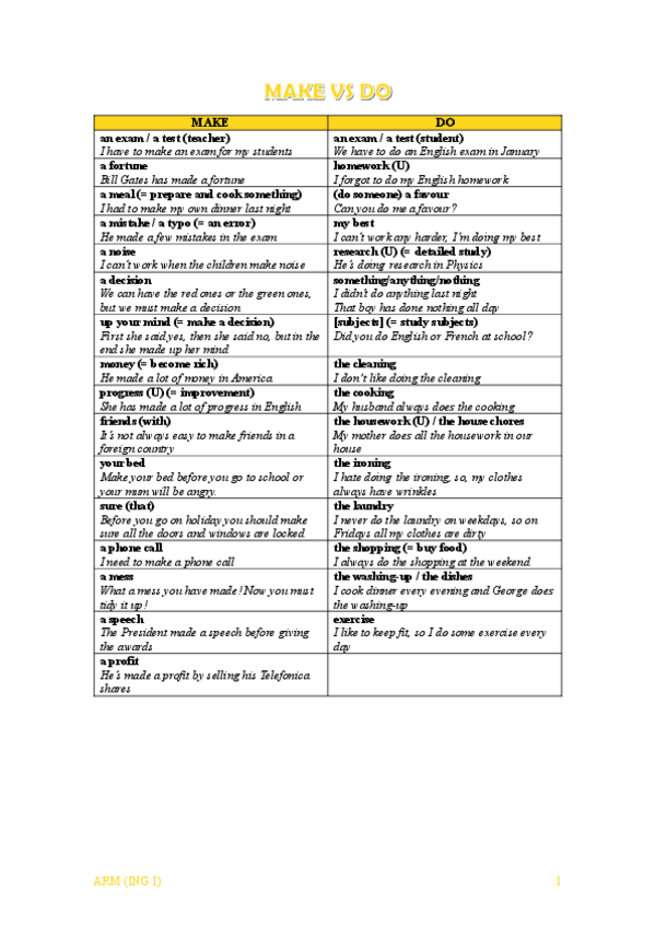 Miniatura del documento MAKE-VS-DO.pdf