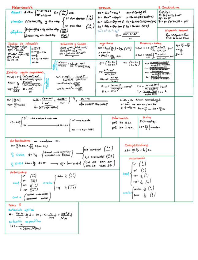 Miniatura del documento Formulario-primer-parcial.pdf