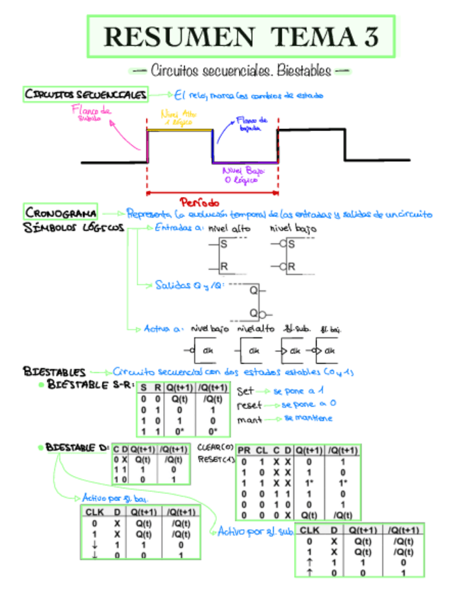 Miniatura del documento Resumen T3 Circuitos secuenciales. Biestables.pdf