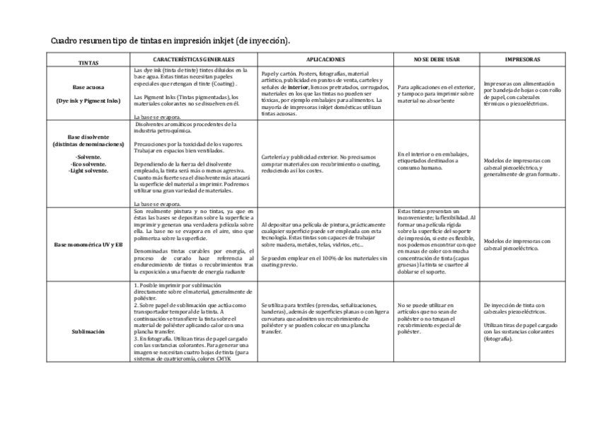 Miniatura del documento U.D.5.-Cuadro-resumen-tipo-de-tintas-en-impresion-inkjet.pdf