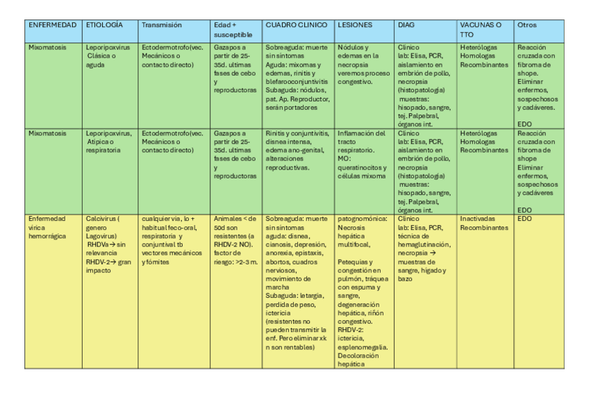 Miniatura del documento tablas-enfermedades-conejos.pdf