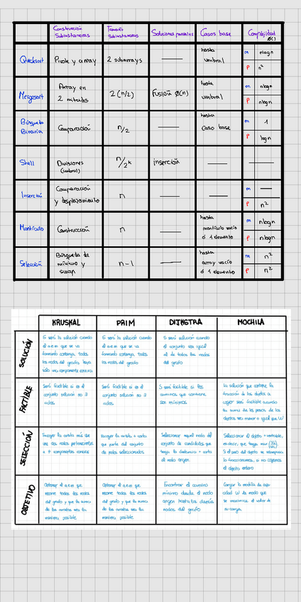 Miniatura del documento Comparaciones-algoritmos-enero.pdf