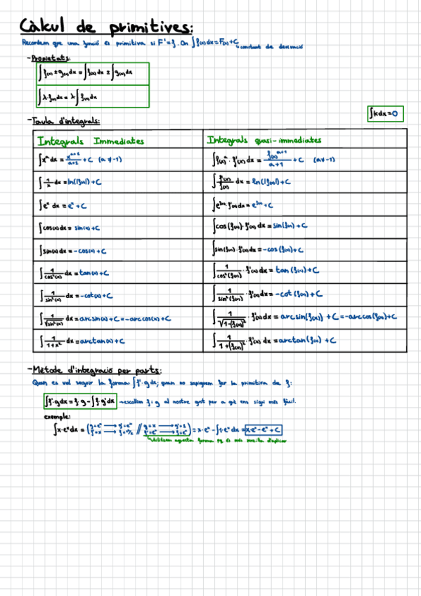 Miniatura del documento Intrgracio-arees-i-volums.pdf