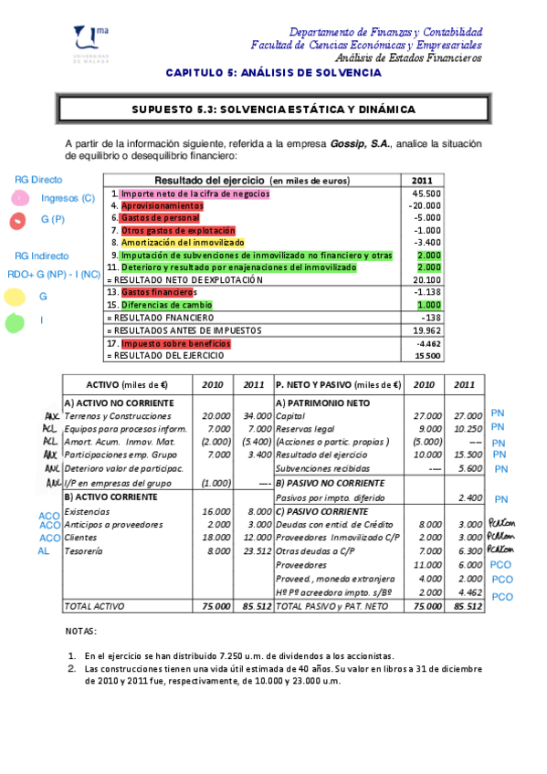Miniatura del documento Supuesto-5.3-MUY-COMPLETO-PARA-PREPARARSE-EL-EXAMEN.pdf