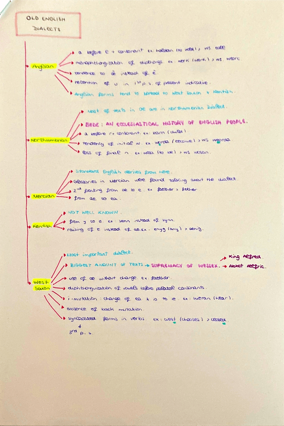 Miniatura del documento DIALECTS.pdf