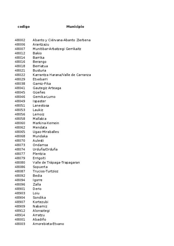 Miniatura del documento DatosTurismo-2-ejercicio-rehecho.xlsx