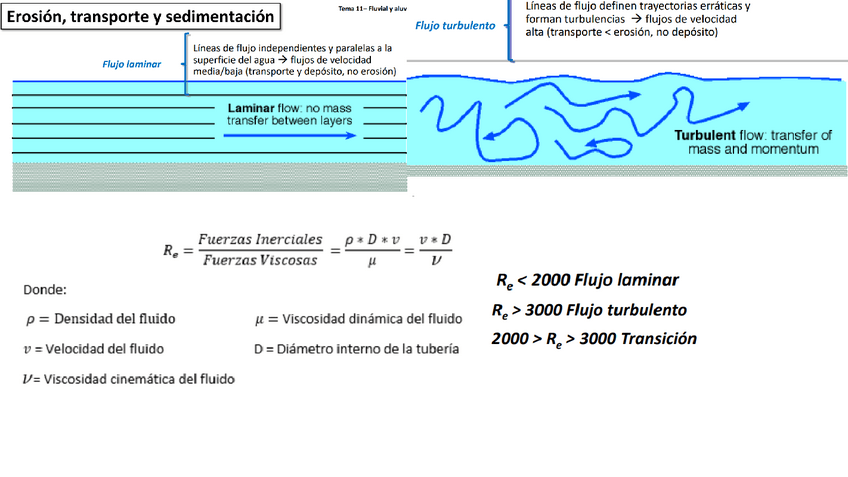 Miniatura del documento geo-tema-11-procesos-fluviales.pdf