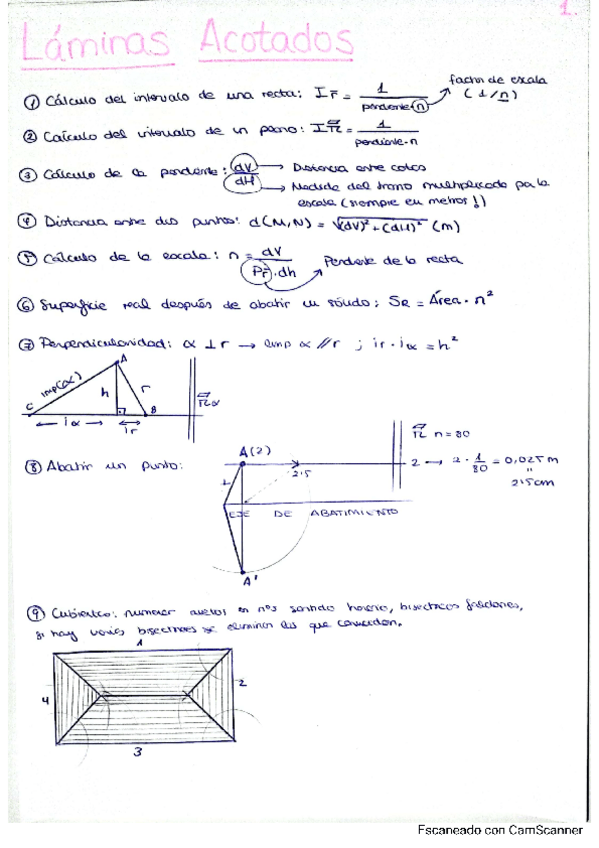Miniatura del documento Esquema-Sistema-de-Planos-Acotados.pdf